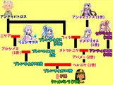 クレオパトラの御先祖様たち。