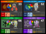 DODCVS勢力状況