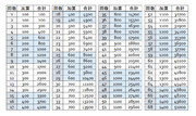 四川省 得点表