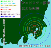 サンドスター爆弾の威力