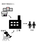 工場