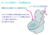 サイホン式トイレ(大小レバーの無い旧タイプ)の節水方法