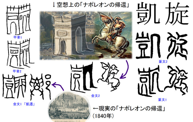 漢字の成り立ち 初級篇 中級篇 凱 旋 ちんかんちぇん さんのイラスト ニコニコ静画 イラスト