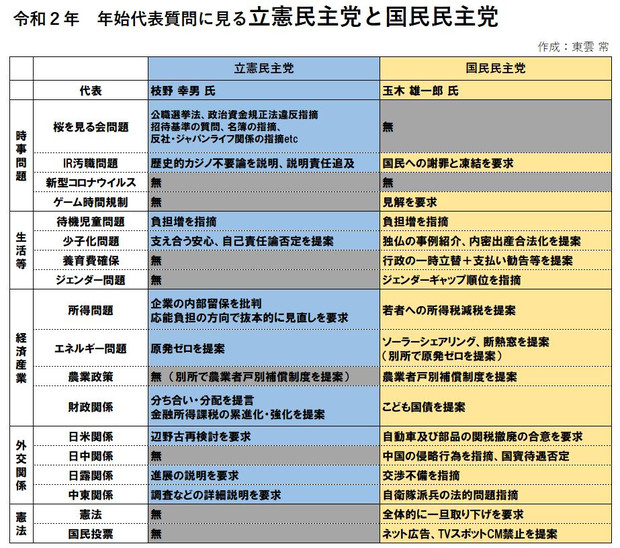 立憲民主と国民民主ってどう違うの？？