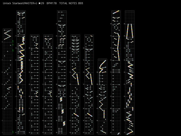 [デレステ譜面]Unlock Starbeat(MASTER+)