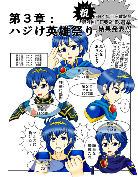 Fe英雄総選挙結果発表 羅御厨 さんのイラスト ニコニコ静画 イラスト