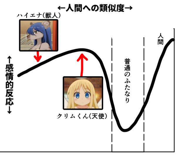 クリムくんがふたなりでも気にならない理由