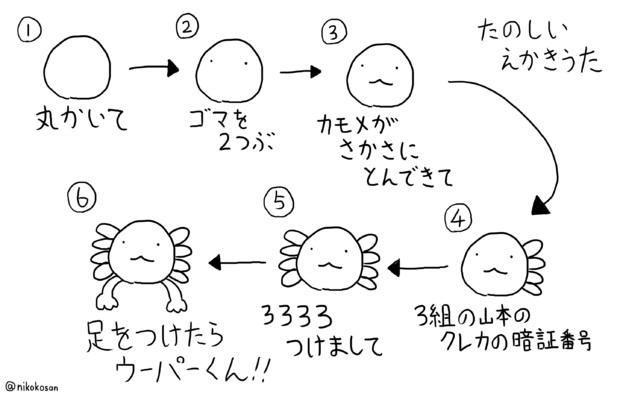 絵描き歌 255 さんのイラスト ニコニコ静画 イラスト