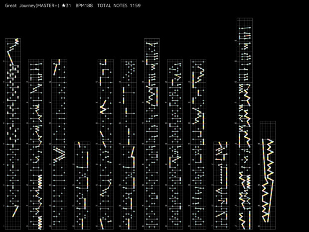 [デレステ譜面]Great Journey(MASTER+)
