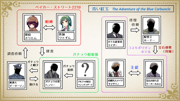 きりたんホームズ 青い紅玉 人物相関図 はんべ さんのイラスト ニコニコ静画 イラスト