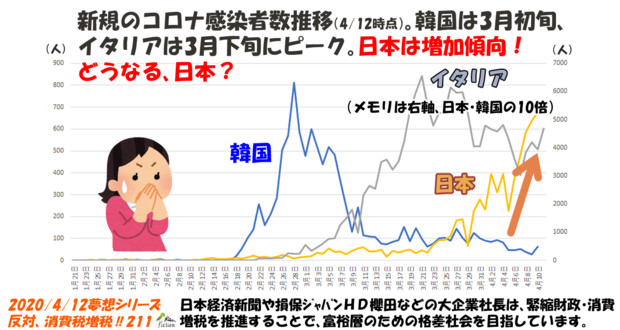 夢想シリーズ、反対！消費税増税！