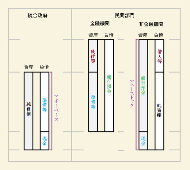 国債廃止論　（OMF）