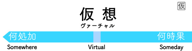 仮想駅看板 鉄城大和 さんのイラスト ニコニコ静画 イラスト