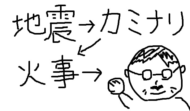 地震 マスクド山三郎 さんのイラスト ニコニコ静画 イラスト