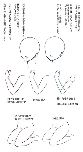 体の凹凸 Khaos Impact さんのイラスト ニコニコ静画 イラスト