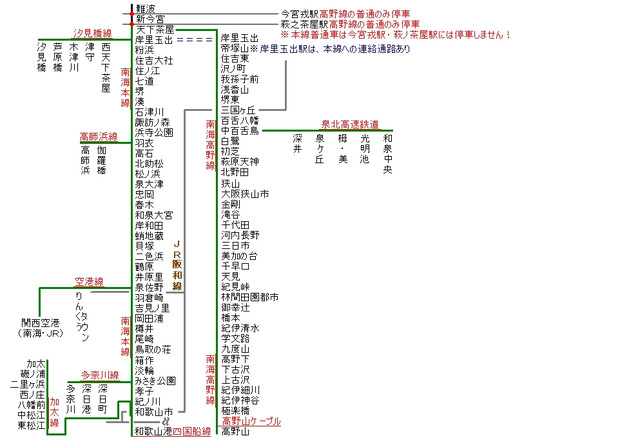 南海電車（本線）・（高野線）・（泉北高速鉄道）路線図