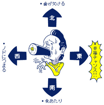 恵方巻きの方角を間違えた時のリスク