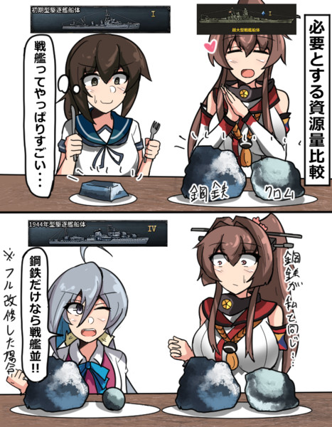 大食い Komatinohu さんのイラスト ニコニコ静画 イラスト