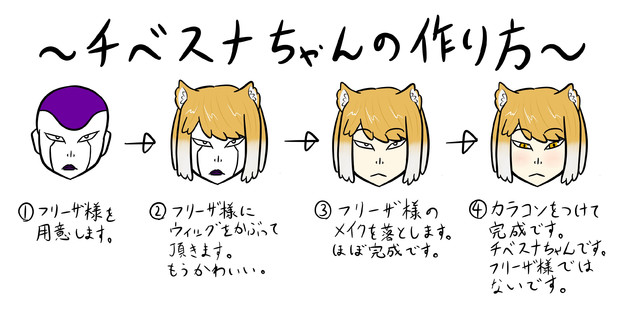 チベスナちゃんの作り方