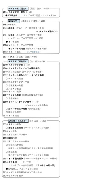 迫真グルジア史 世界史資料集 ビスマンコ さんのイラスト ニコニコ静画 イラスト