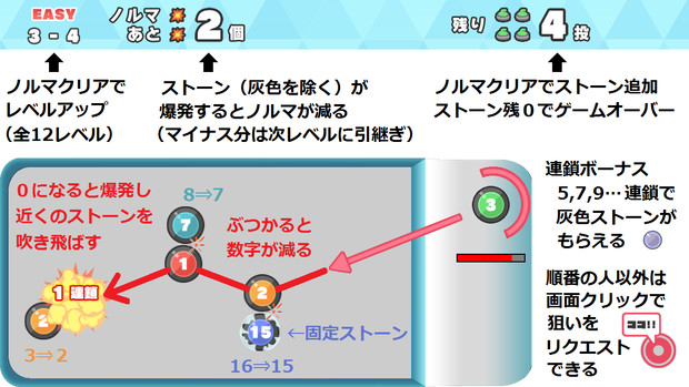 ぶっこわしカーリングの遊び方 きじとら さんのイラスト ニコニコ静画 イラスト