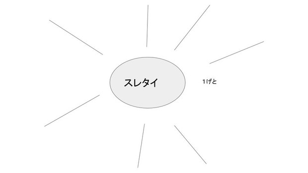 寄せ書き風電子掲示板 Qq さんのイラスト ニコニコ静画 イラスト