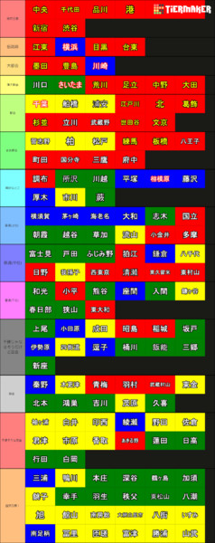 東京 神奈川 千葉 埼玉の市と区 都会度ランキング ハタガシラ ジン さんのイラスト ニコニコ静画 イラスト