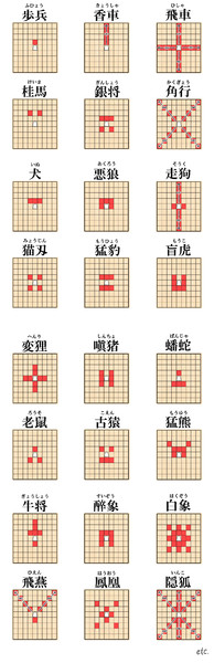 普段知らない将棋の駒