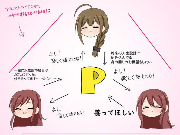 Pとアルストロメリアの関係性 まるぬ さんのイラスト ニコニコ静画 イラスト