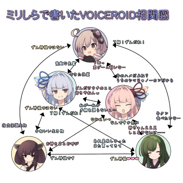 ミリしらで書いたvoiceroid相関図 あかねちゃん さんのイラスト ニコニコ静画 イラスト