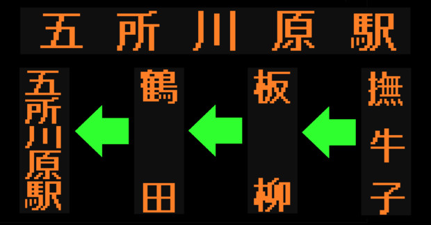 弘前～五所川原線（藤崎非停車）のLED方向幕（弘南バス）