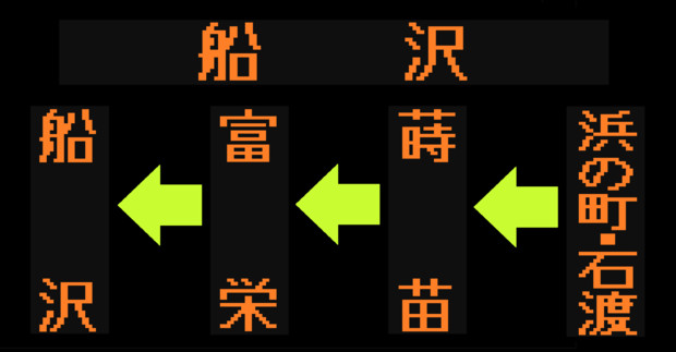 【2021.3.31廃止】船沢線のLED方向幕（弘南バス）