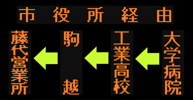 駒越線の方向幕（弘南バス）