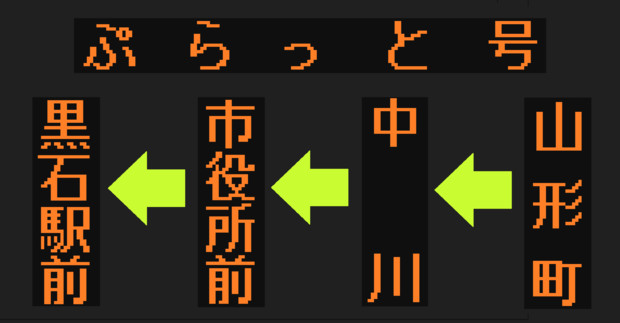 2022.9.30までぷらっと号ちとせ・南コースの方向幕（弘南バス）