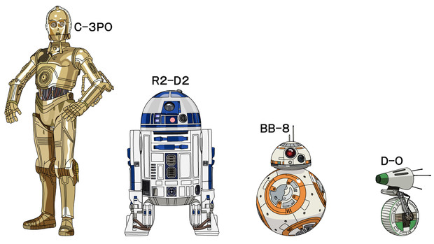 R2-D2、C-3PO、BB-8、D-O / 471夜無 さんのイラスト