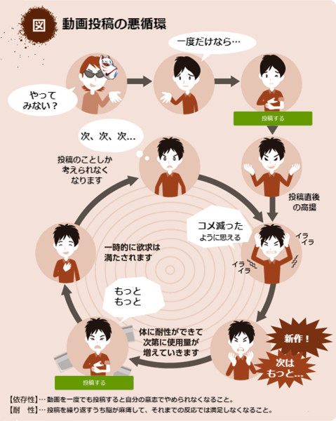 動画投稿の悪循環 ではなくススメ ゆっくり文庫 1 4 さんのイラスト ニコニコ静画 イラスト