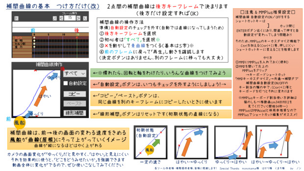 Mmd補間曲線つけ方だけ解説 ノン さんのイラスト ニコニコ静画 イラスト