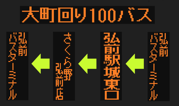 城東環状100円バス 大町回り の方向幕 弘南バス ツガロイド さんのイラスト ニコニコ静画 イラスト