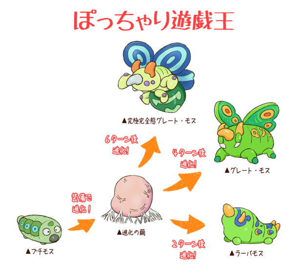 ぽっちゃり遊戯王 ぽっちゃりグレート モス ぽっちゃり昆虫図鑑 さんのイラスト ニコニコ静画 イラスト