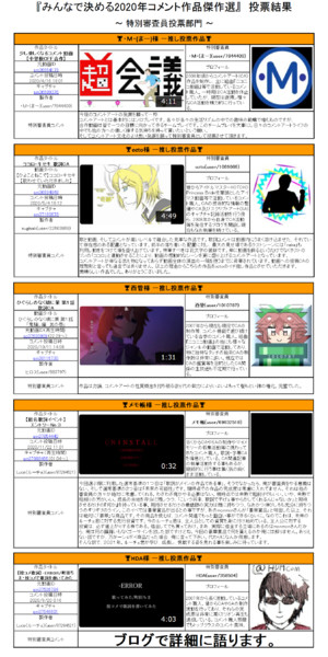 『みんなで決める2020年コメント作品傑作選』～特別審査員投票部門～投票結果