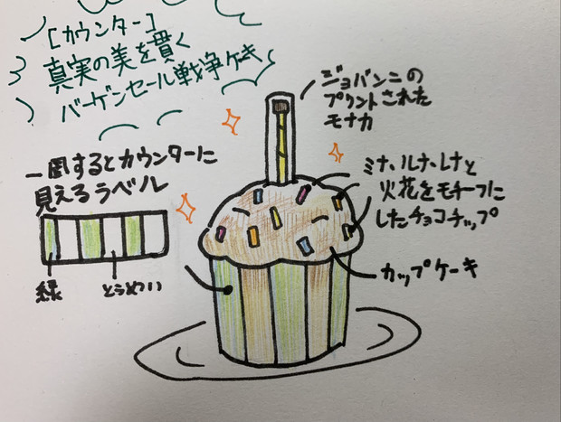 新メニュー案 Urカウンターモチーフのカップケーキ やまわさ さんのイラスト ニコニコ静画 イラスト