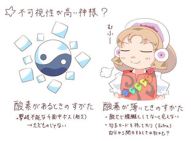 酸素が薄いときのすがた 蛍光流動 さんのイラスト ニコニコ静画 イラスト