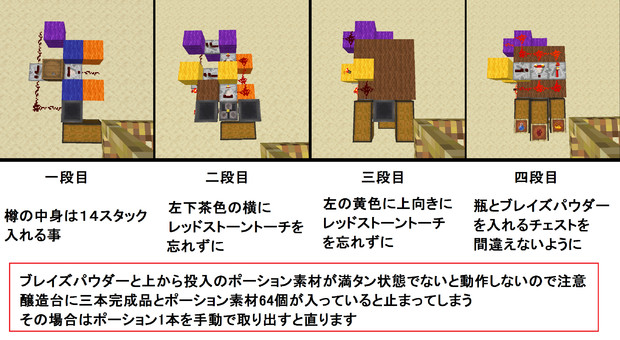 単品量産型自動醸造台 ｻｲｰﾄﾞ さんのイラスト ニコニコ静画 イラスト