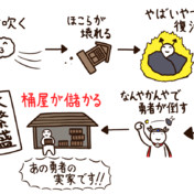 やかん 耐える なん や
