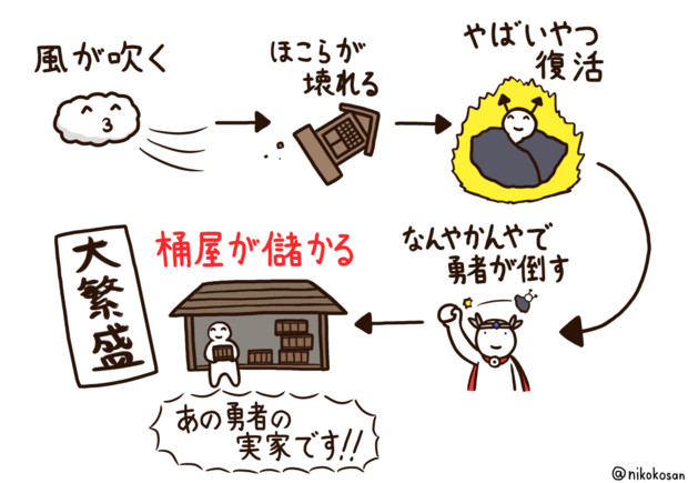 バタフライエフェクト 255 さんのイラスト ニコニコ静画 イラスト