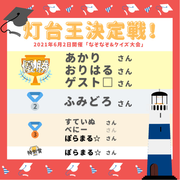 第1回 灯台王決定戦 なぞなぞクイズ大会 結果発表 ゆんゆん さんのイラスト ニコニコ静画 イラスト