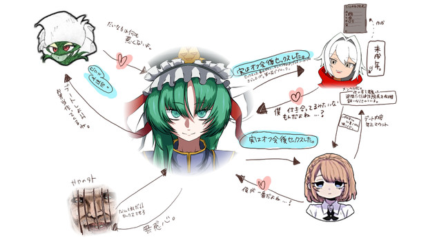 だいなもとその周りの関係