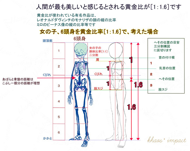 女の子 6頭身を黄金比率 1 1 618 で 考えた場合 Khaos Impact さんのイラスト ニコニコ静画 イラスト