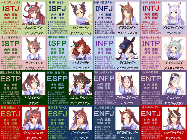 あなたをウマ娘に例えると Mbti ヤプー さんのイラスト ニコニコ静画 イラスト