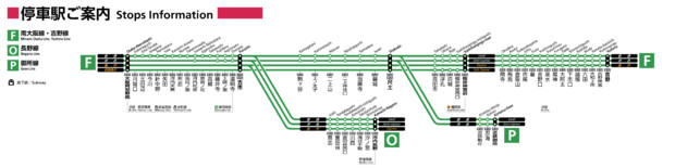 【JR西日本風】近鉄南大阪線路線図